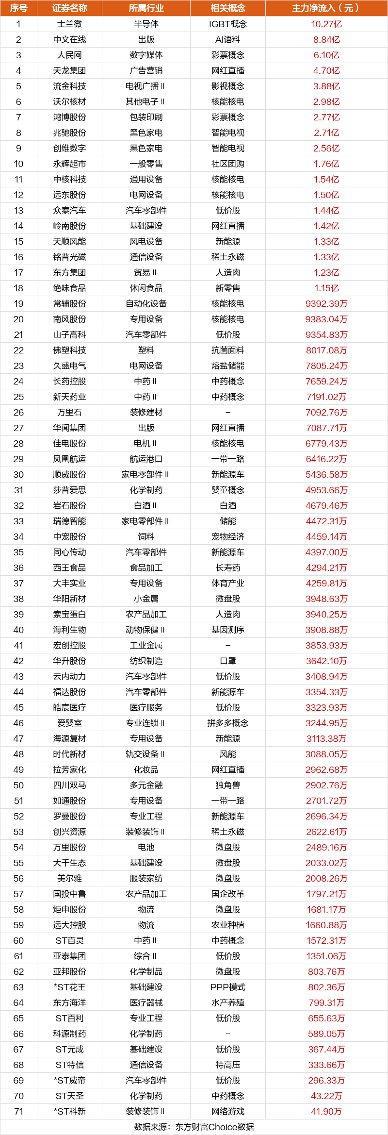 10月22日非连板个股涨停统计