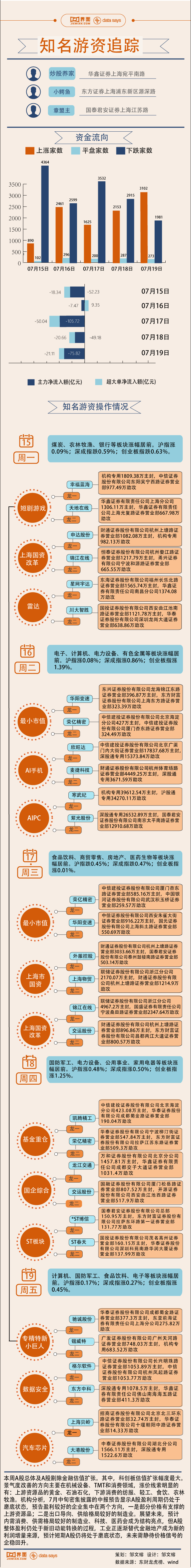 <a href=https://www.yxiu.cn/finance/ target=_blank class=infotextkey>财经</a>图表