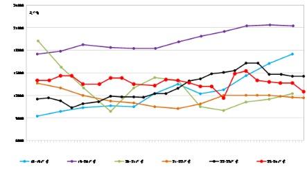 兴仁薏仁米一级品(98米)批发价格季节性走势