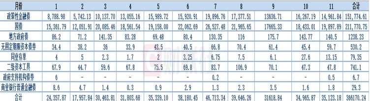 2024年各类券种成交额