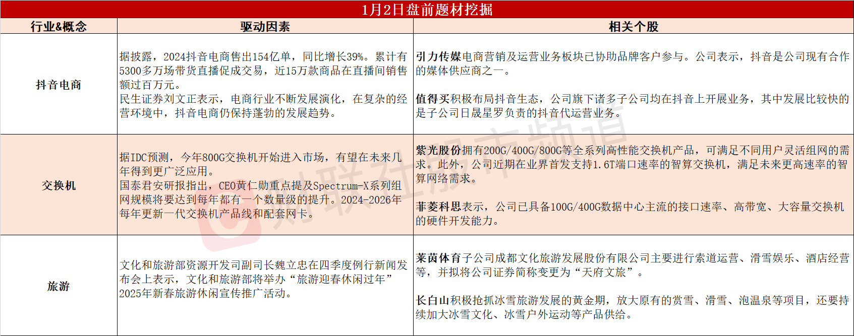 电商发展趋势图