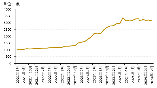 新华·平顺潞党参价格指数
