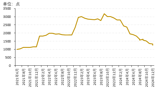 新华·平顺连翘价格指数