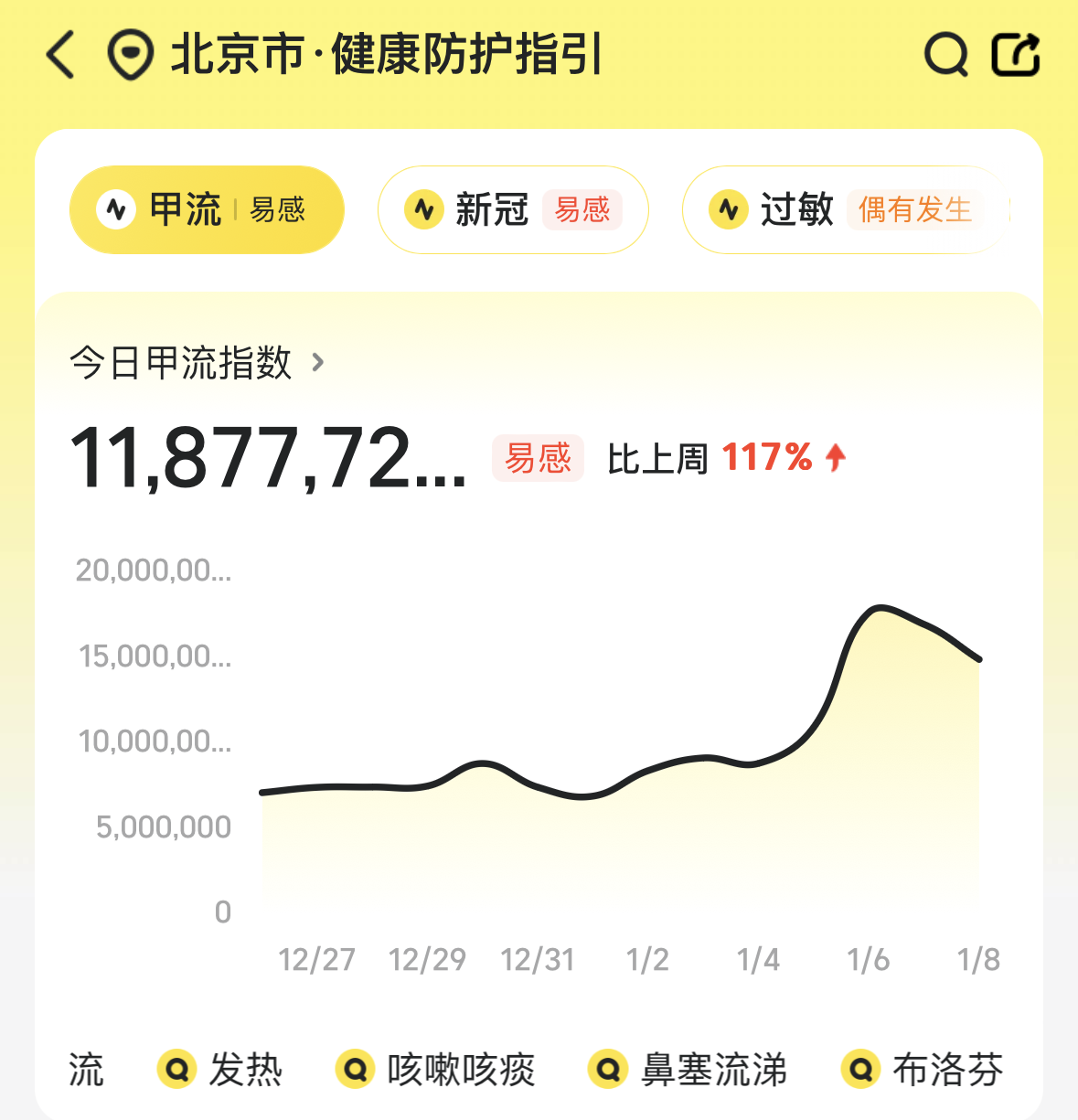美团买药健康指数图
