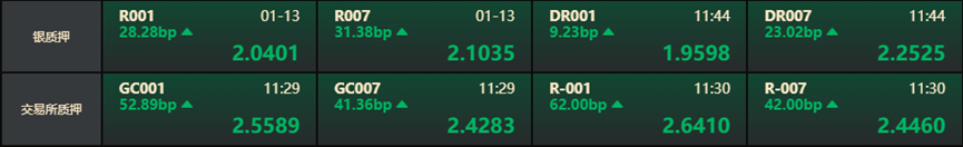 资金指标走势图