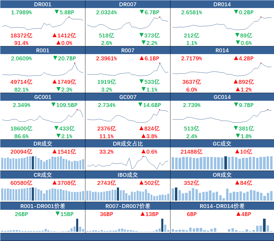 货币市场利率(1月21日)