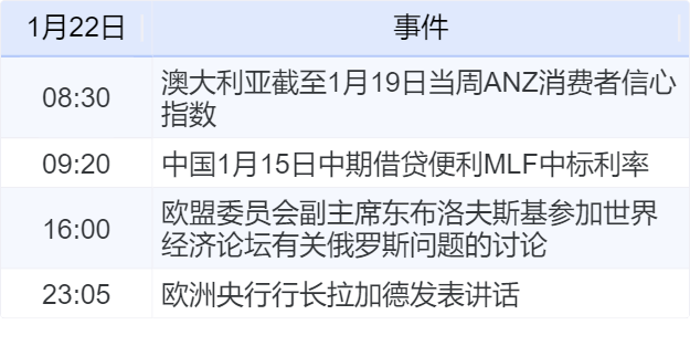 经济数据与动态图