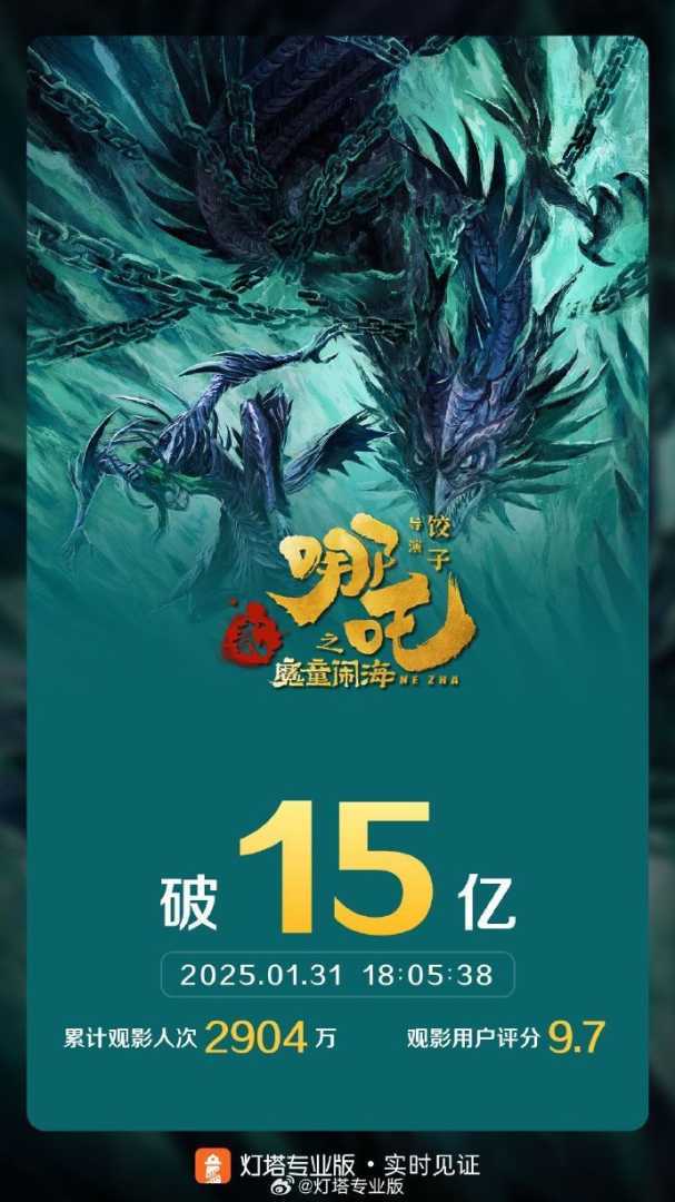 《哪吒之魔童闹海》票房突破15亿