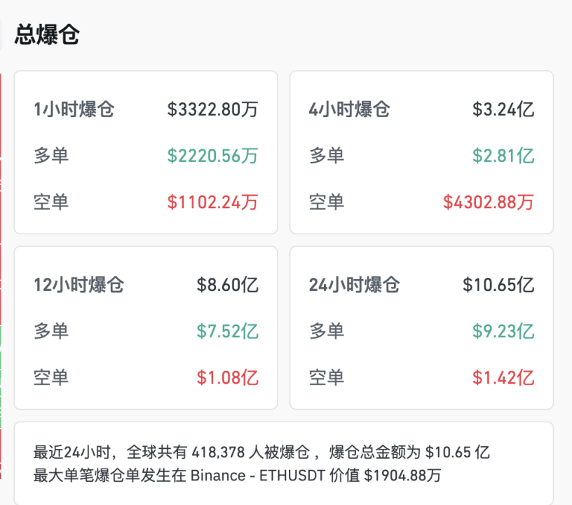 加密货币市场波动图