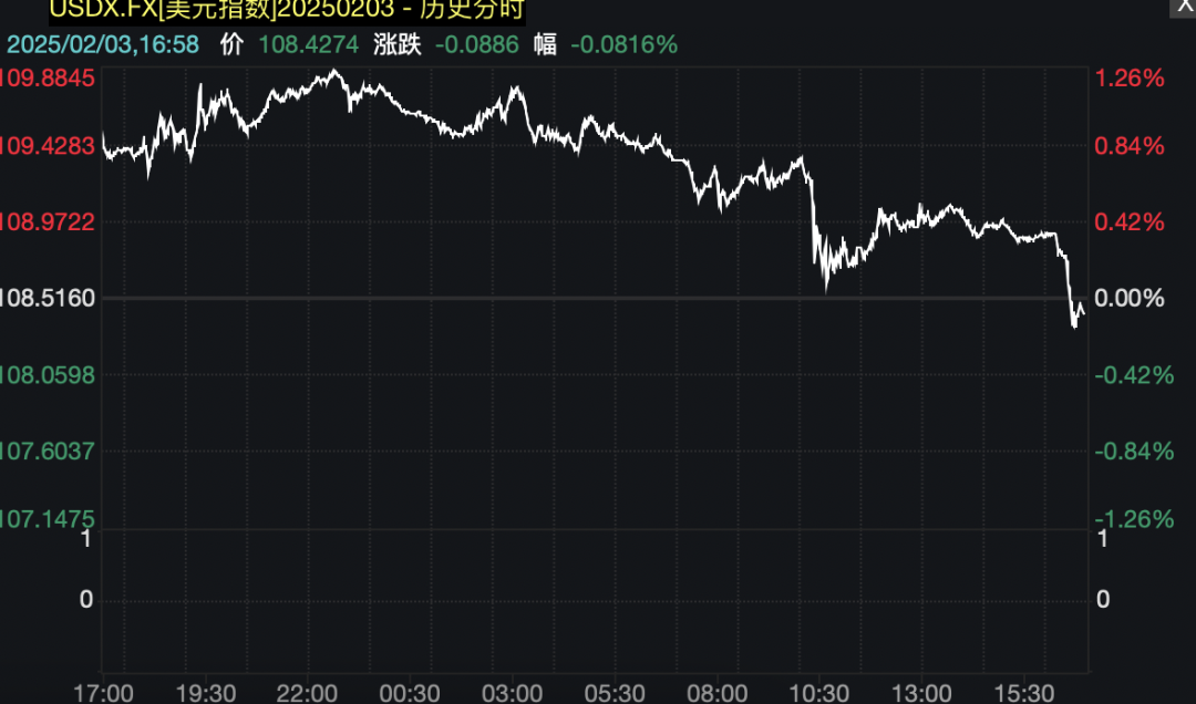 美元指数走势图