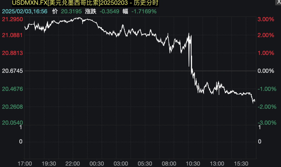 墨西哥比索走势图