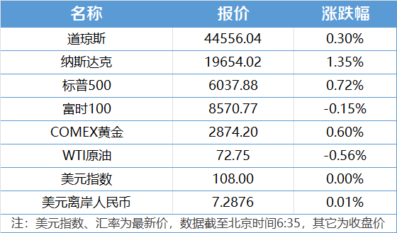 国际财经资讯图