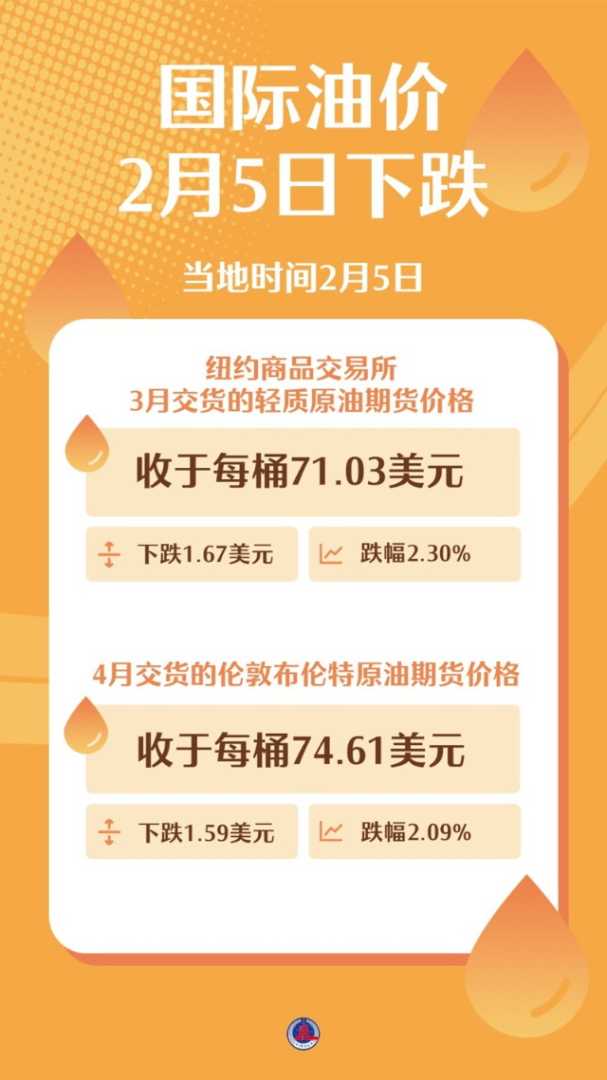 新华社图表，北京，2025年2月6日新华社发