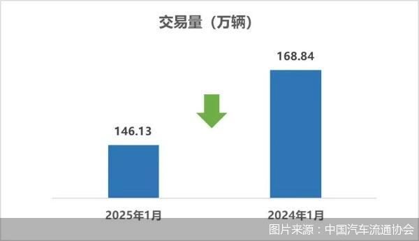 二手车交易数据图