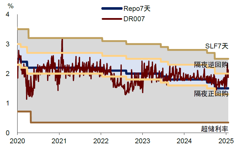 DR一度升超窄走廊上限，逼近宽走廊上限