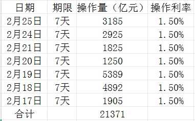 央行逆回购操作情况