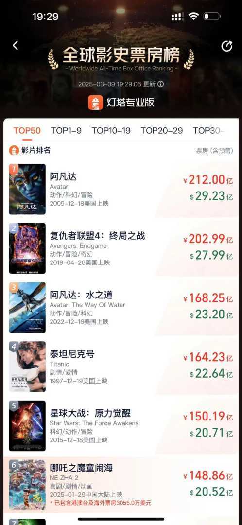 动画电影票房对比