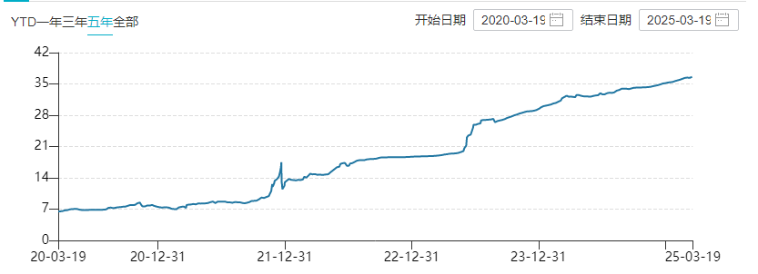 美元兑土耳其里拉走势