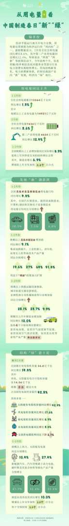 中国制造春日新绿