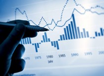 3月金融数据超预期，信贷社融强劲增长