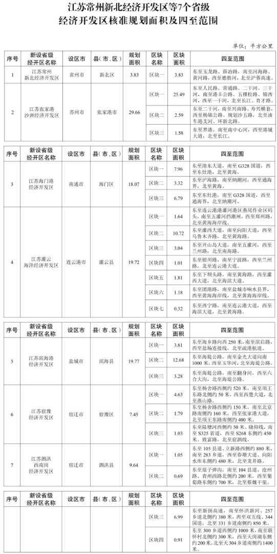 经济开发区规划图
