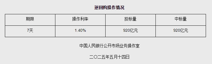 央行逆回购操作截图