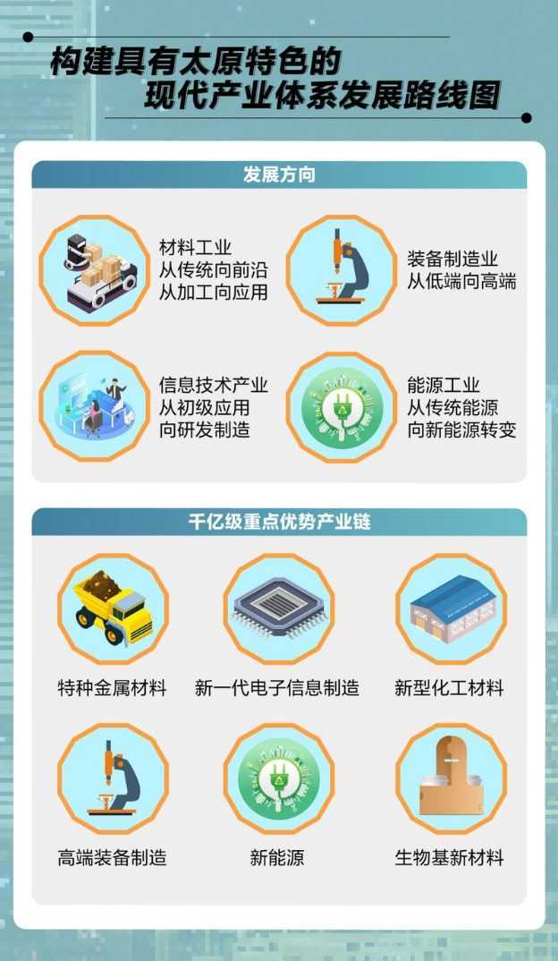 太原市重点产业链实施方案