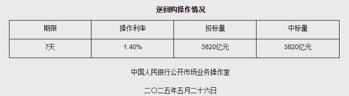 逆回购操作截图