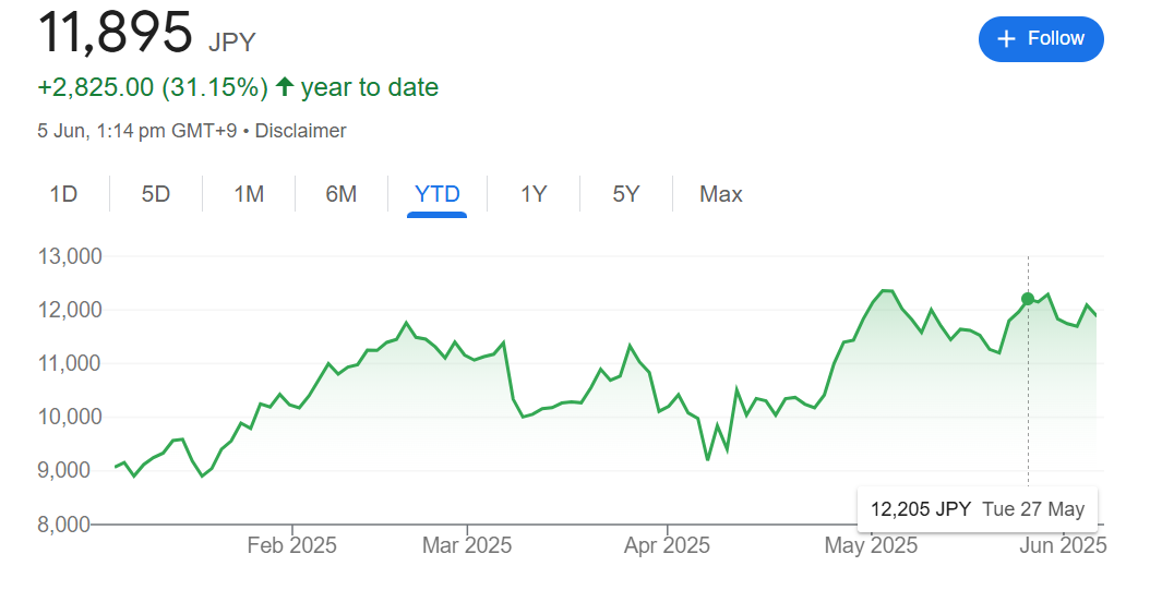 任天堂公司股价走势图