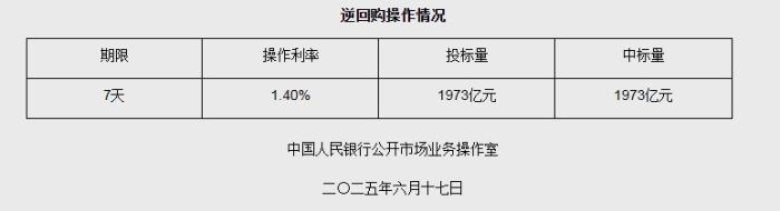 央行逆回购操作截图