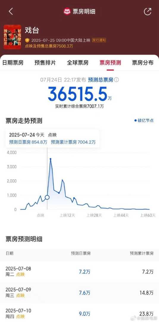 电影《戏台》海报