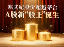 沪铜期货市场活跃，铜价波动显著引关注