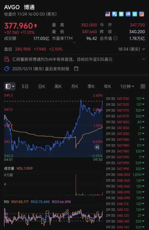 大型科技股集体上涨
