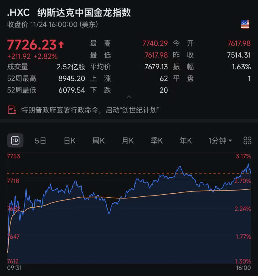热门中概股多数上涨