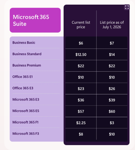 微软Office订阅价格变动