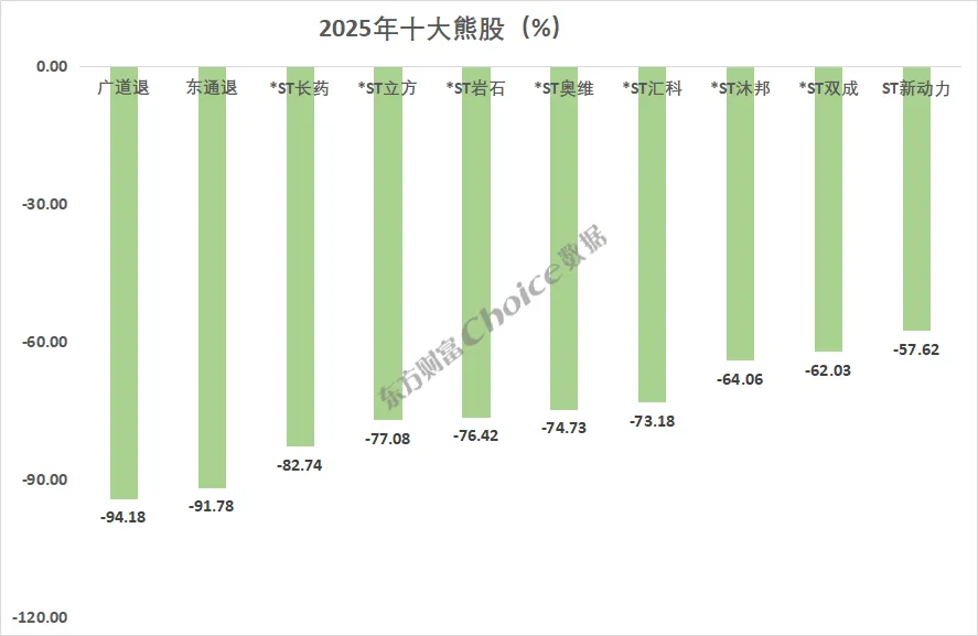 A股年度总结：2025年股市表现