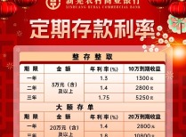 中小银行“逆势加息”，背后逻辑何在？