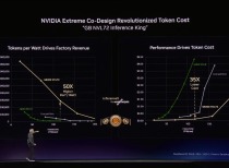 英伟达发布多项重磅更新：Vera Rubin平台推理性能实现重大突破