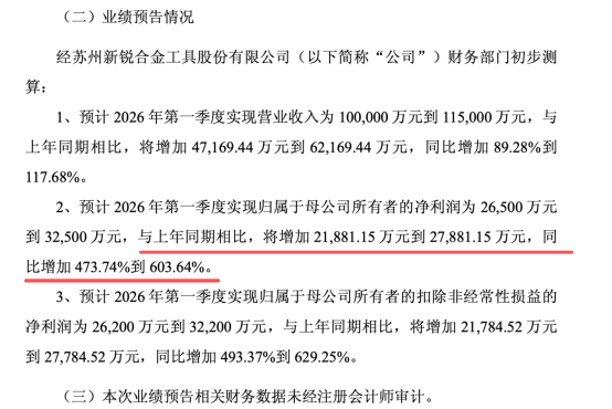 国有六大行2025年年报全部揭晓
