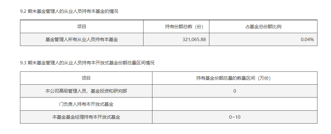 中欧明睿新起点混合基金持股情况