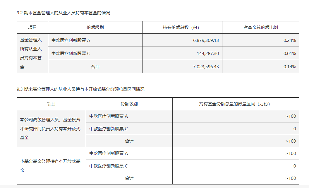 中欧医疗创新股票基金持股情况