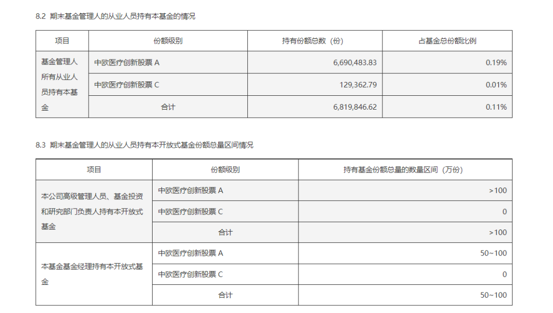 中欧医疗创新股票基金持股情况