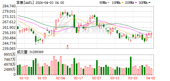 K图 AAPL_0