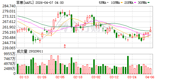 K图 AAPL_0