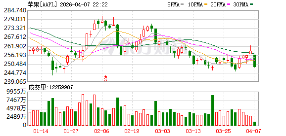 K图 AAPL_0