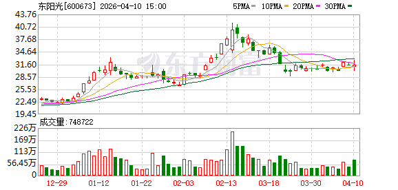 从“水电之都”到“算力之都”，宜昌坐稳中部“第五城”