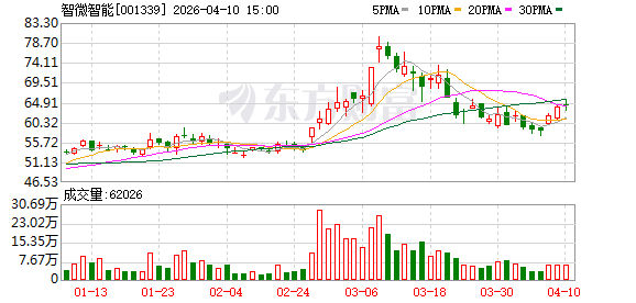 智微智能联合英特尔发布Gaudi2E四卡液冷工作站