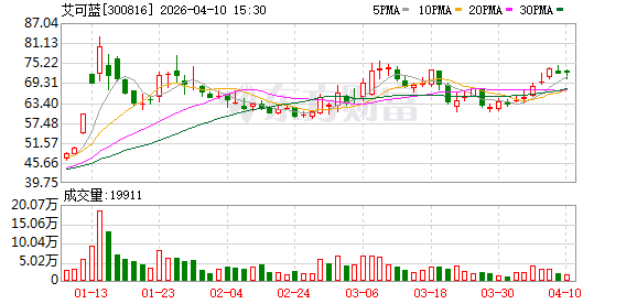 艾可蓝旗下燚健云计算与医学界、IQVIA艾昆纬达成三方战略合作