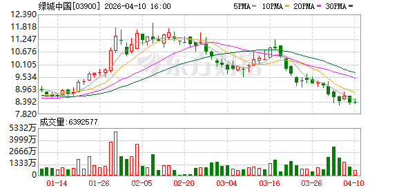 绿城中国:财务安全垫持续增厚,精准拿地与产品力构筑发展底盘