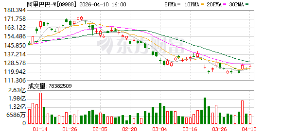 阿里云领投，生数科技完成近20亿元B轮融资